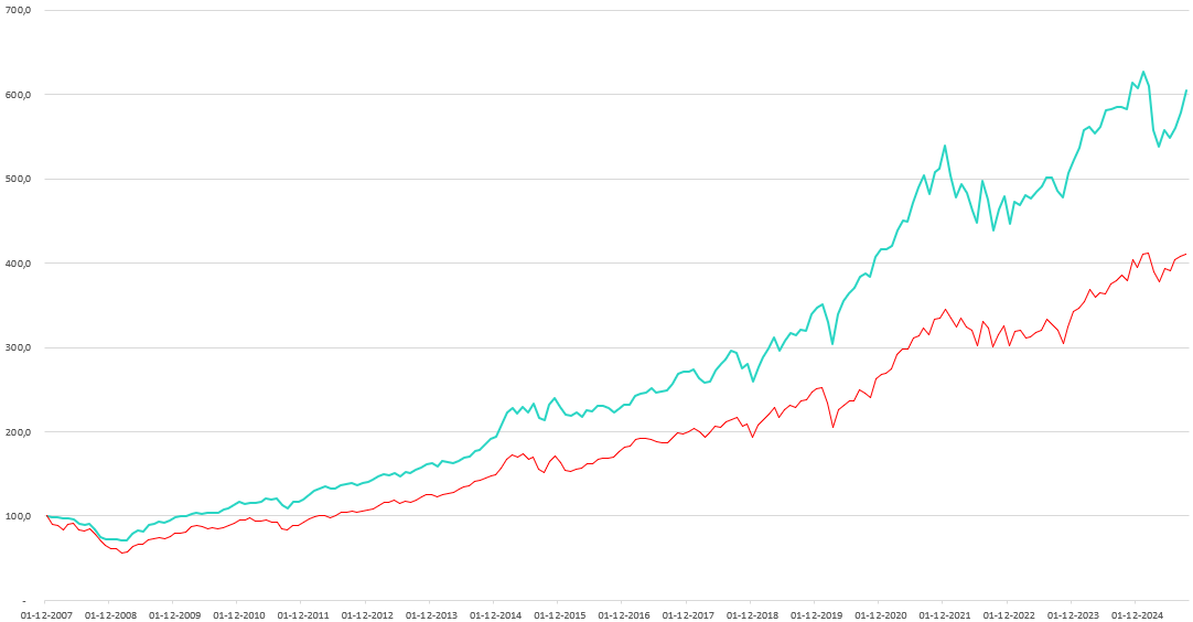 Skærmbillede 2025-10-03 141055