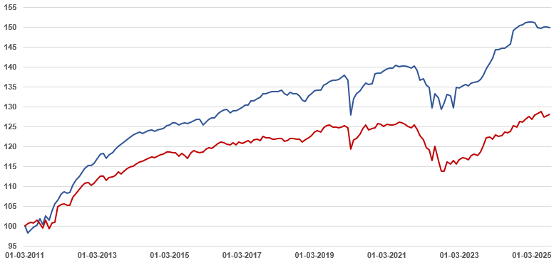 Skærmbillede 2025-10-03 142300