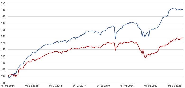 Skærmbillede 2025-12-05 090246