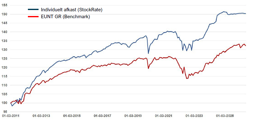 StockRate individuelle obligationer juli 2026