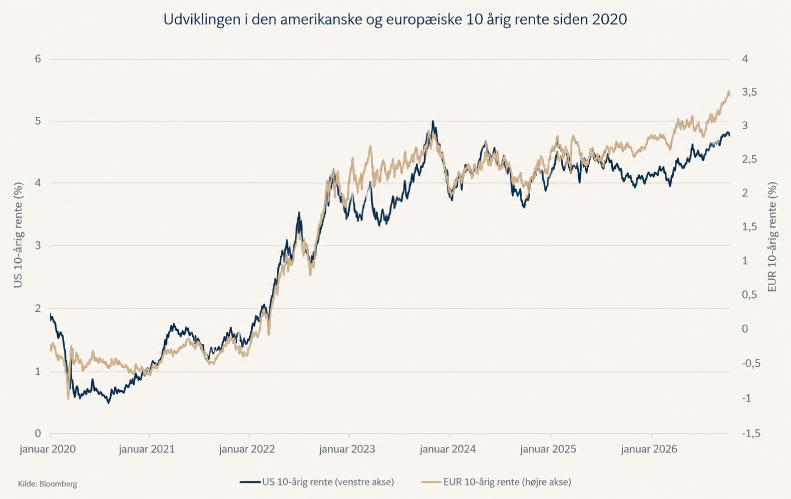 StockRate_renter