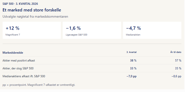 Markedskommentar · 3. kvartal 2026_tal